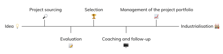 workflow idea