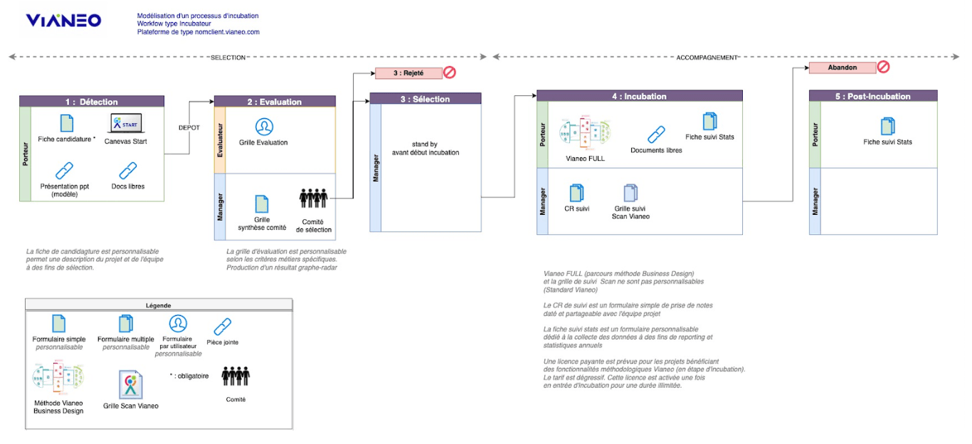 workflow_incubateur