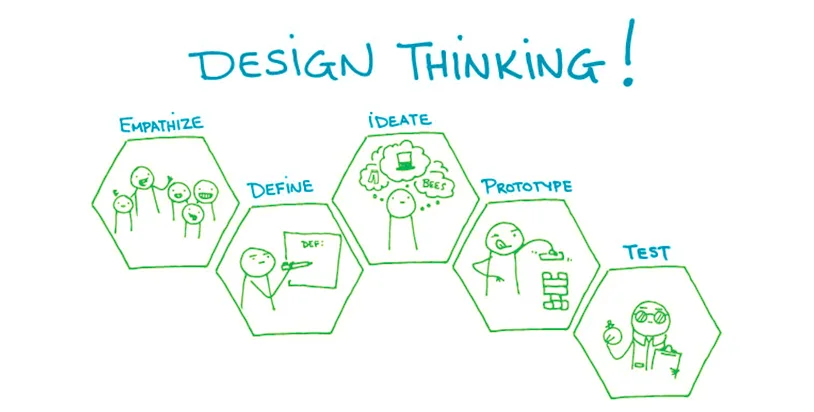 design-thinking